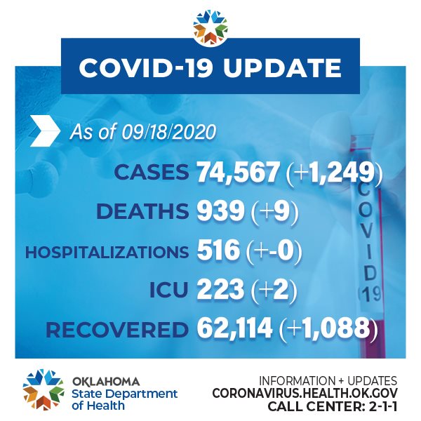 OSDH Covid numbers