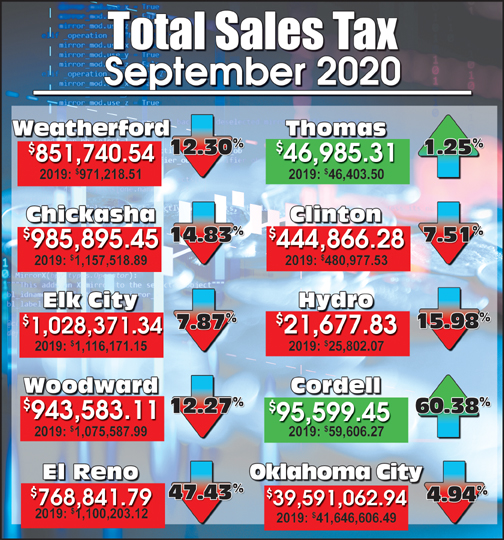 Sales Tax Chart