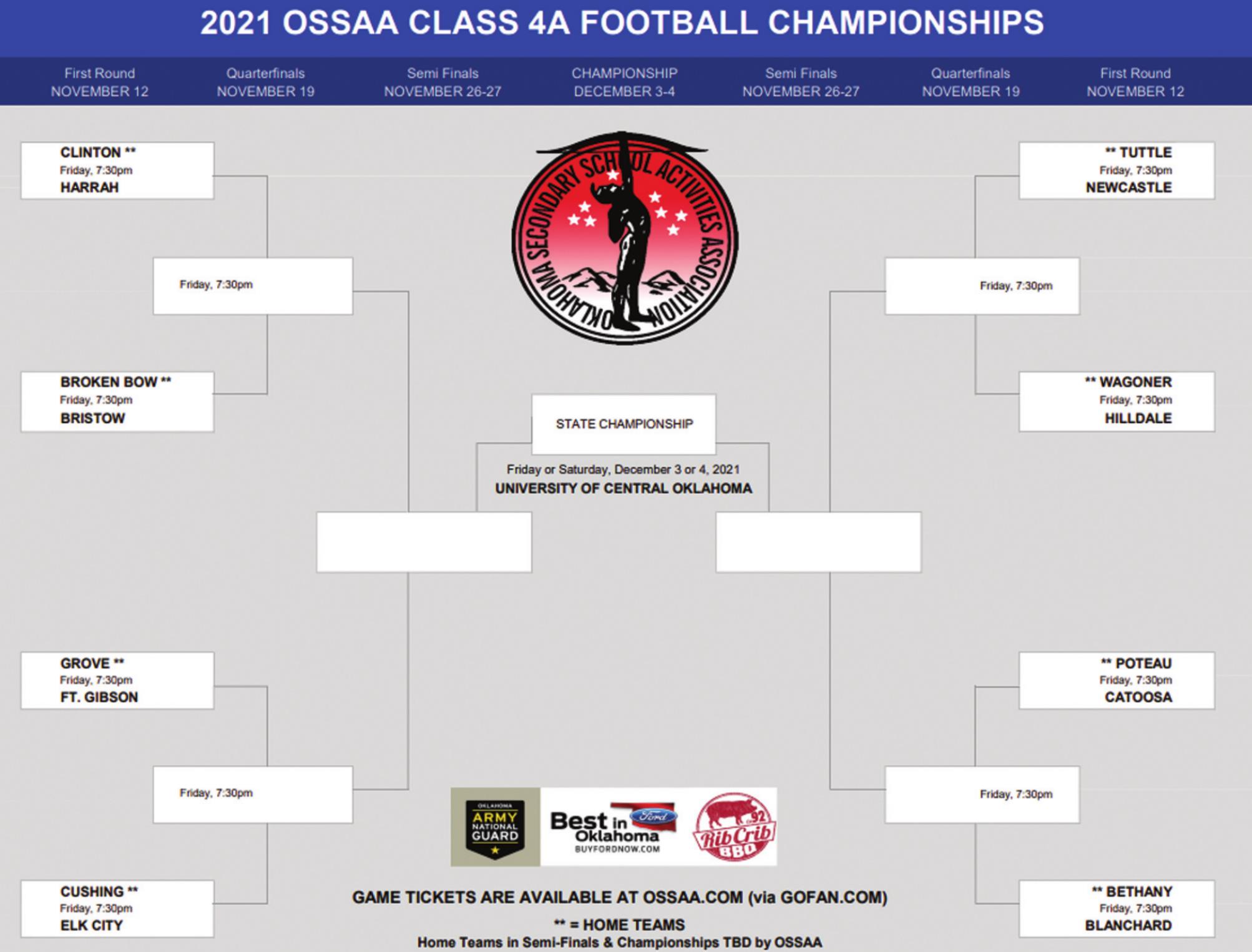 OSSAA sets football brackets for 2021 Class 4A playoff season